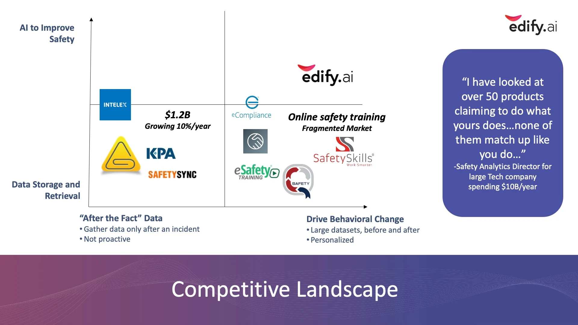 Slide15