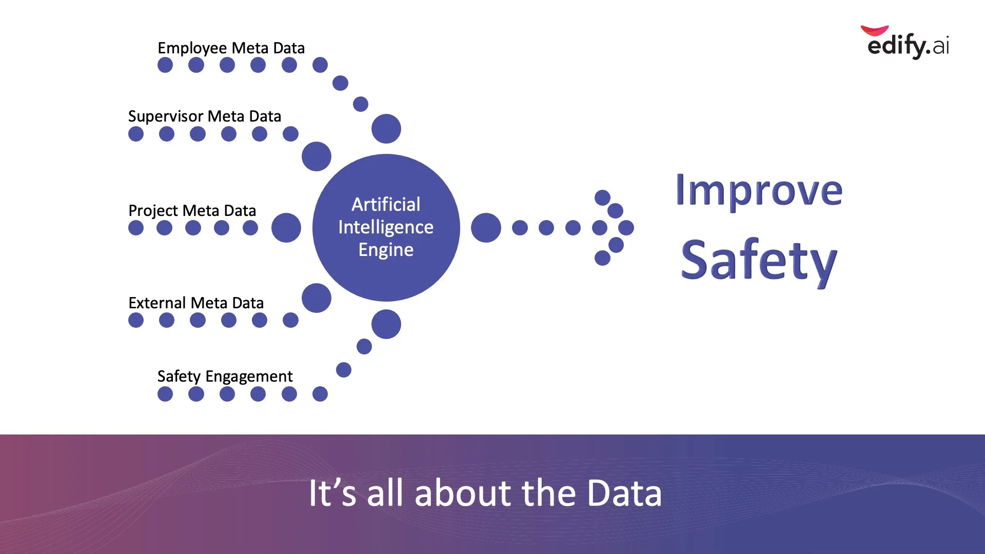 Slide23
