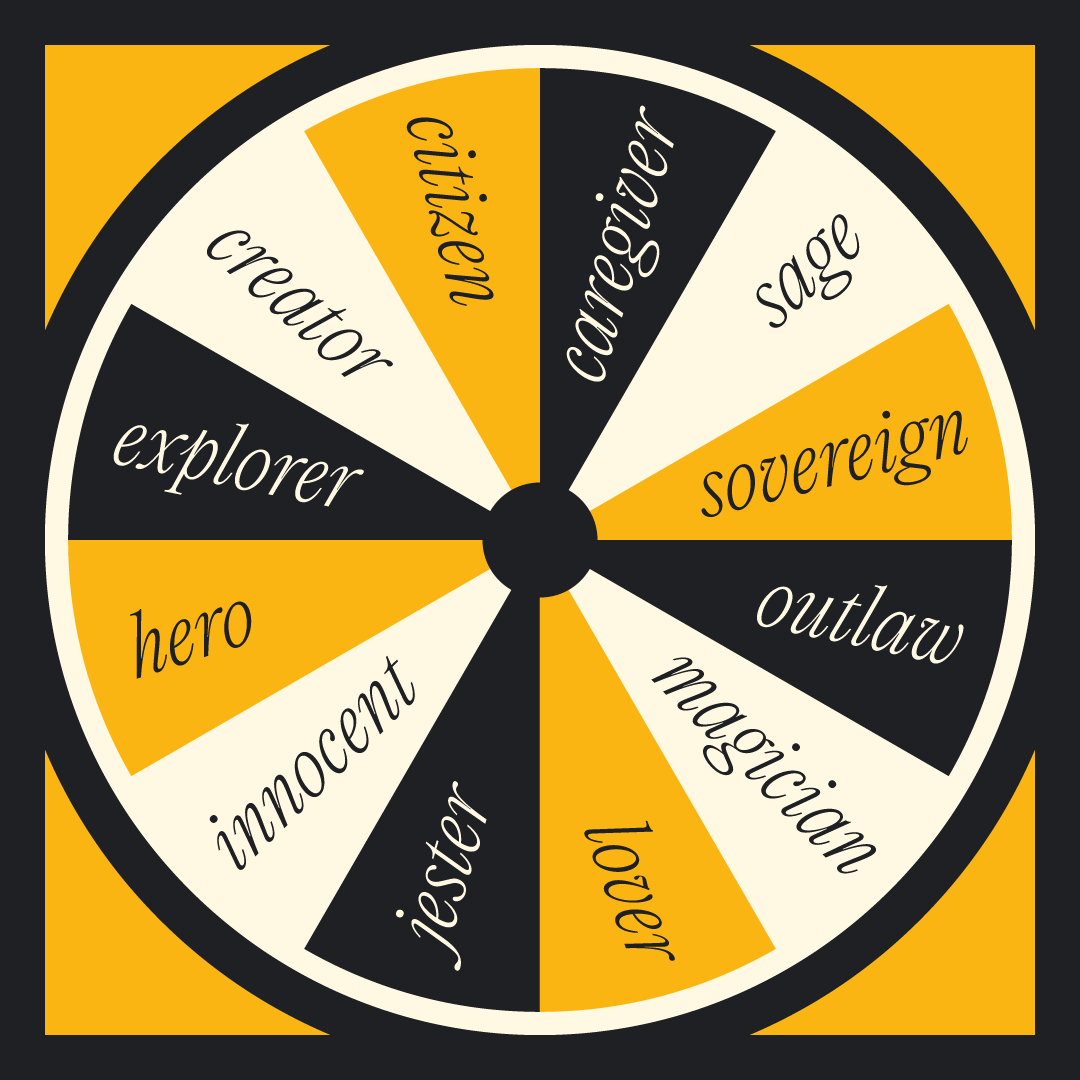 12 Brand Archetypes. Creator, Citizen, Caregiver, Sage, Sovereign, Outlaw, Magician, Lover, Jester, Innocent, Hero, Explorer
