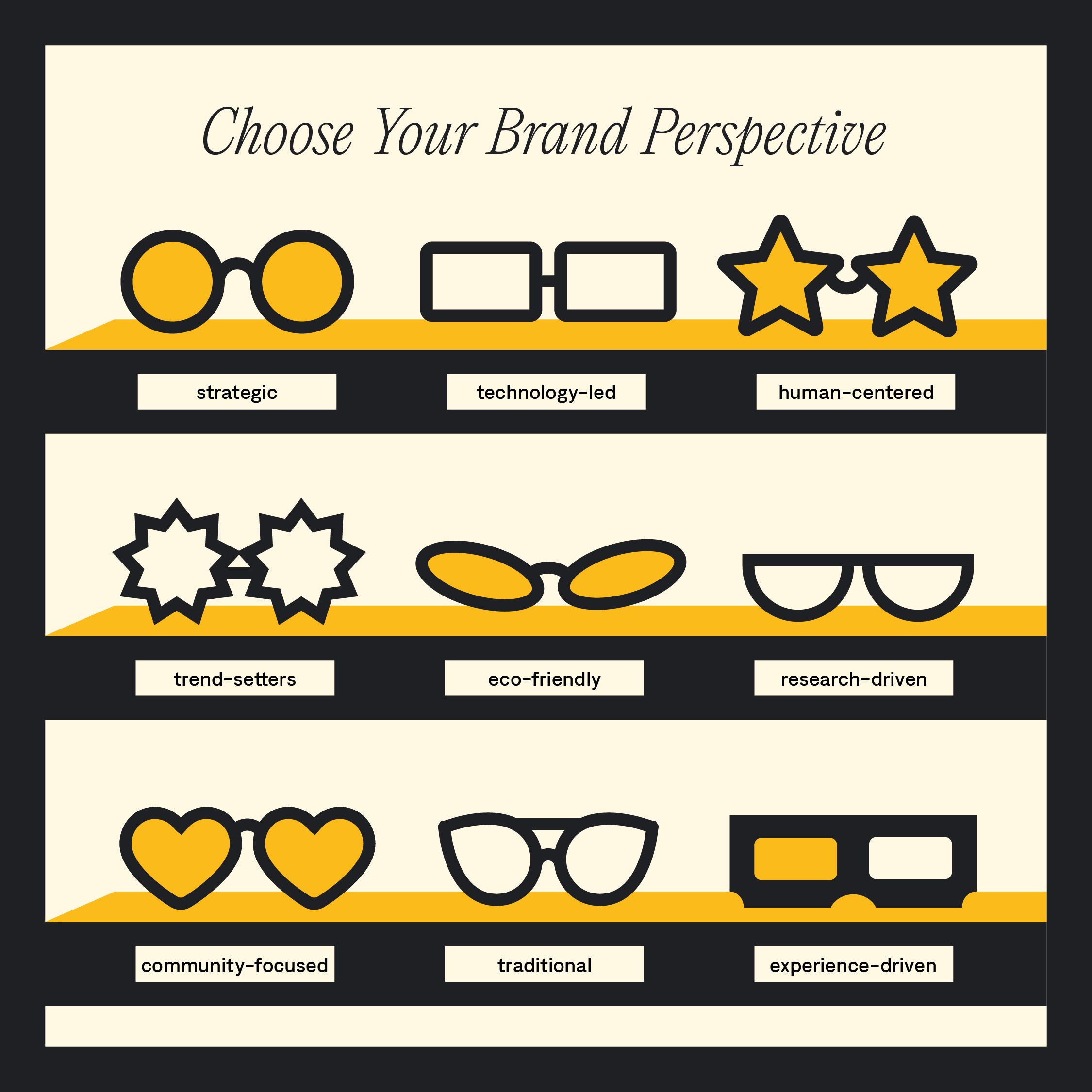 Brand Perspective Glasses Chart